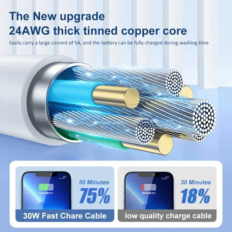 5-1pcs 30W Fast Charging Cable - Phone Accessories Wholesale avis et prix